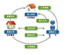 番禺区化龙劳务派遣公司以人为本2022已更新(今日新闻)