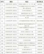 2022年广州番禺区退役军人优待证在哪申领？