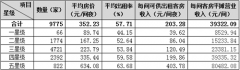 外来的和尚好念经？ 泰国都喜如何让RevPAR达到近1000元？