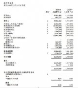 银泰商业2016年业绩及零售行业发展研究报告