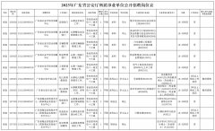 2023广东事业单位统考来了！广东省公安厅所属事业单位招聘11人