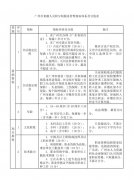 广州市来穗人员服务管理局关于印发广州市来穗人员积分制服务管理规定实施细则的通知