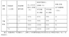 2023广州公租房最新消息