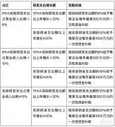 重磅！最高2亿补贴广州元宇宙新政来了6大亮点40条细则一文看尽