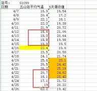 全国各省历年最高温度_广州一年四季气温怎么样