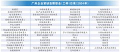 广州今年这些职业最紧缺 2024年企业紧缺急需职业（工种）目录发布